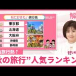 【“秋の旅行”人気ランキング】3位大阪、2位北海道…1位は？ 「海外より国内」45％  円安以外の理由も【#みんなのギモン】